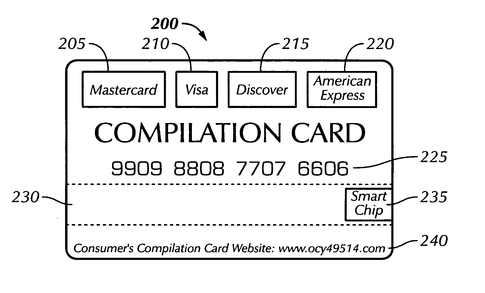 Method and apparatus for monetizing personal consumer profiles by aggregating a plurality of consumer credit card accounts into one card