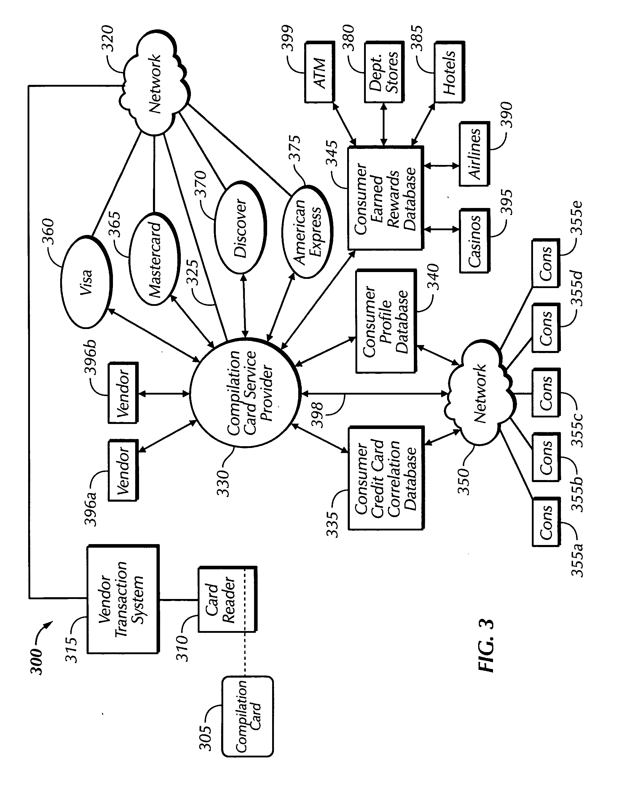 Method and apparatus for monetizing personal consumer profiles by aggregating a plurality of consumer credit card accounts into one card