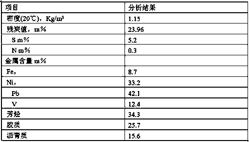 A suspension-bed hydrocracking catalyst and its preparation method