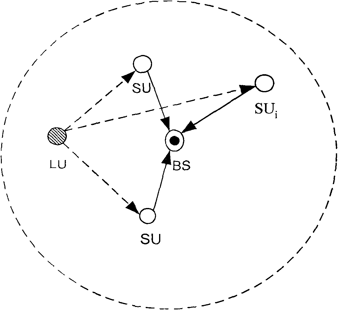 Method for sensing interception node selected by radio system