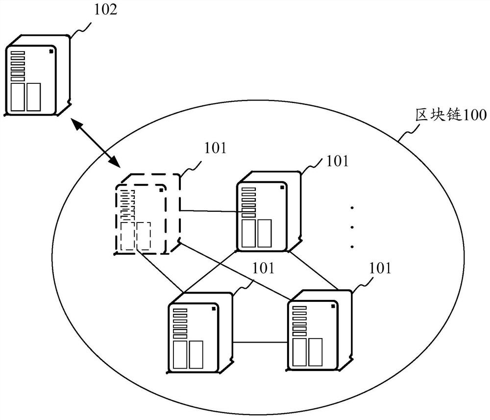 Device access processing method, device and storage medium