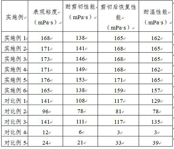 Amphiphobic fracturing fluid thickening agent with self-repairing function and preparation method thereof