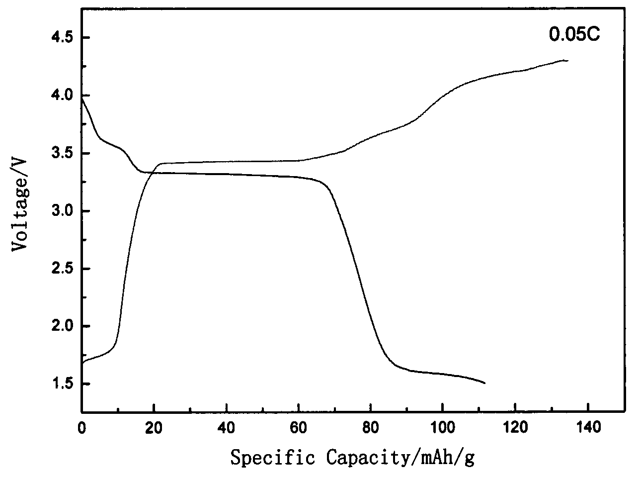 Method for preparing cathode material of sodium-ion battery, namely sodium vanadium fluorophosphates