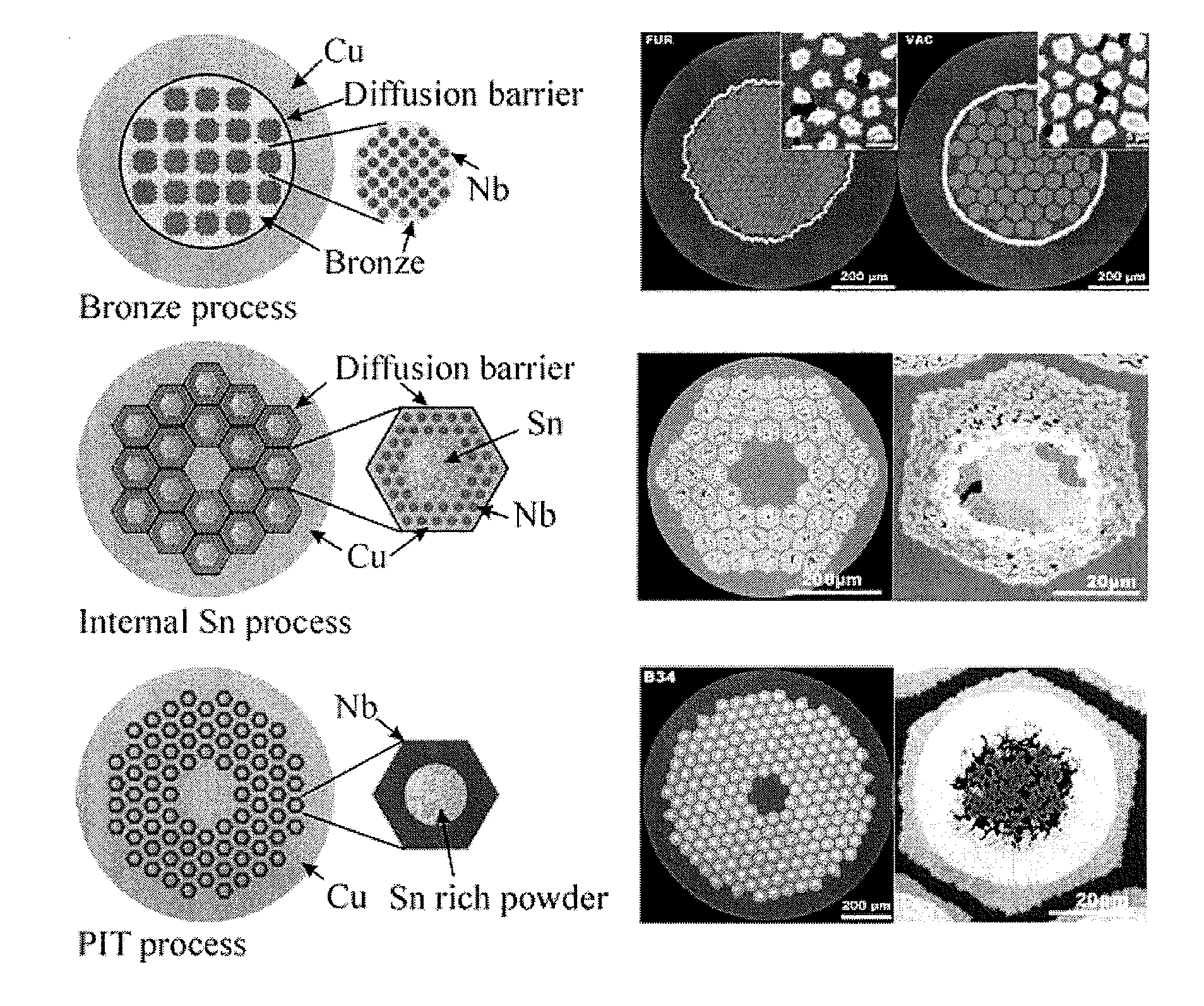 Powder-in-tube process and method of manufacture