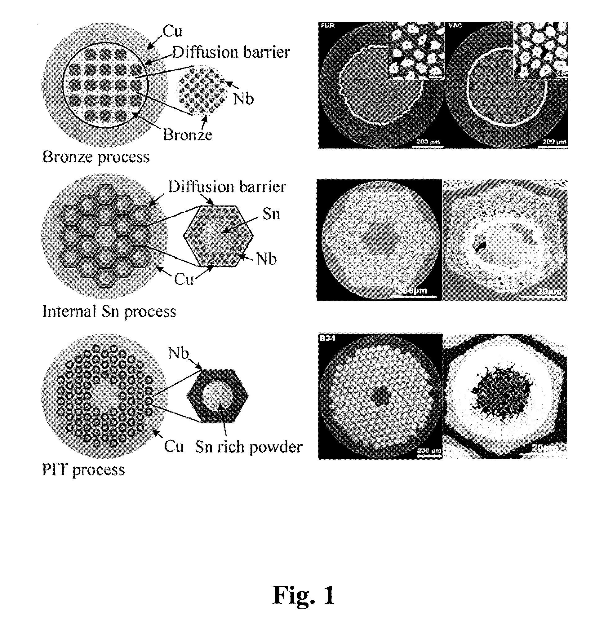 Powder-in-tube process and method of manufacture