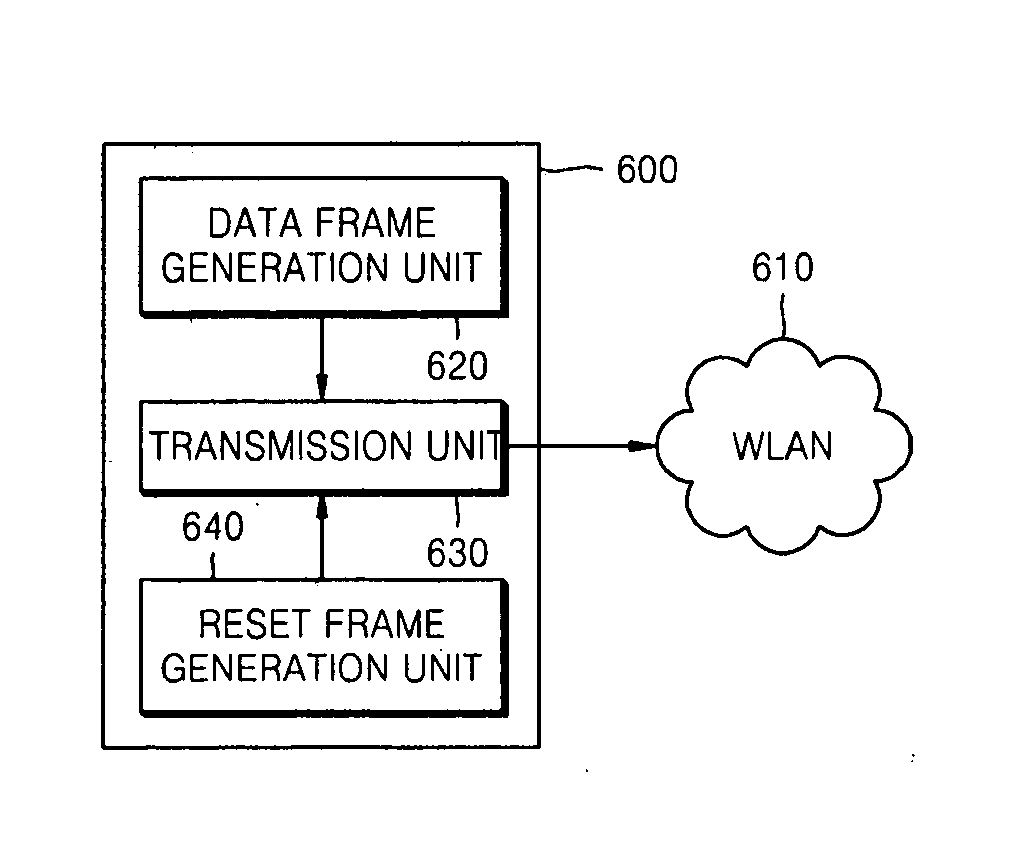 Medium access apparatus and method for preventing a plurality of stations in a wireless local area network from colliding with one another