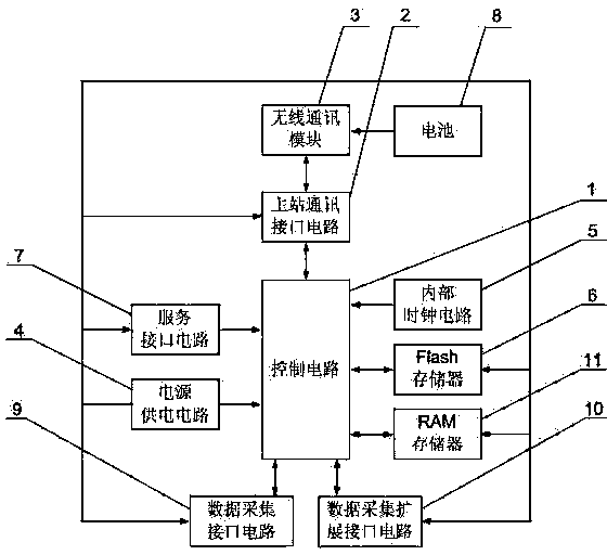 Transformer platform electrical energy data acquisition terminal and data acquisition implementing method applying same