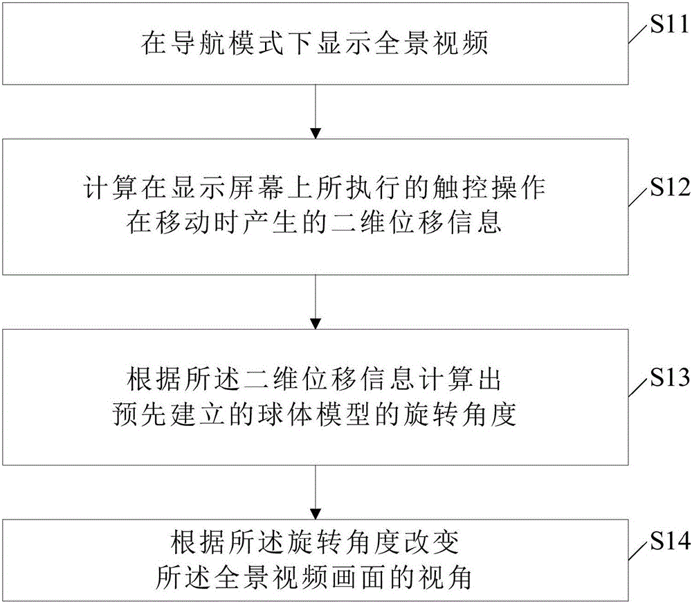 Method and system for playing panoramic video, and terminal equipment
