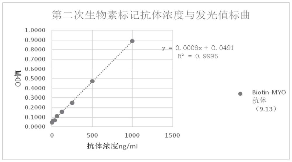 chemiluminiscence-kit-for-detecting-myoglobin-content-and-application