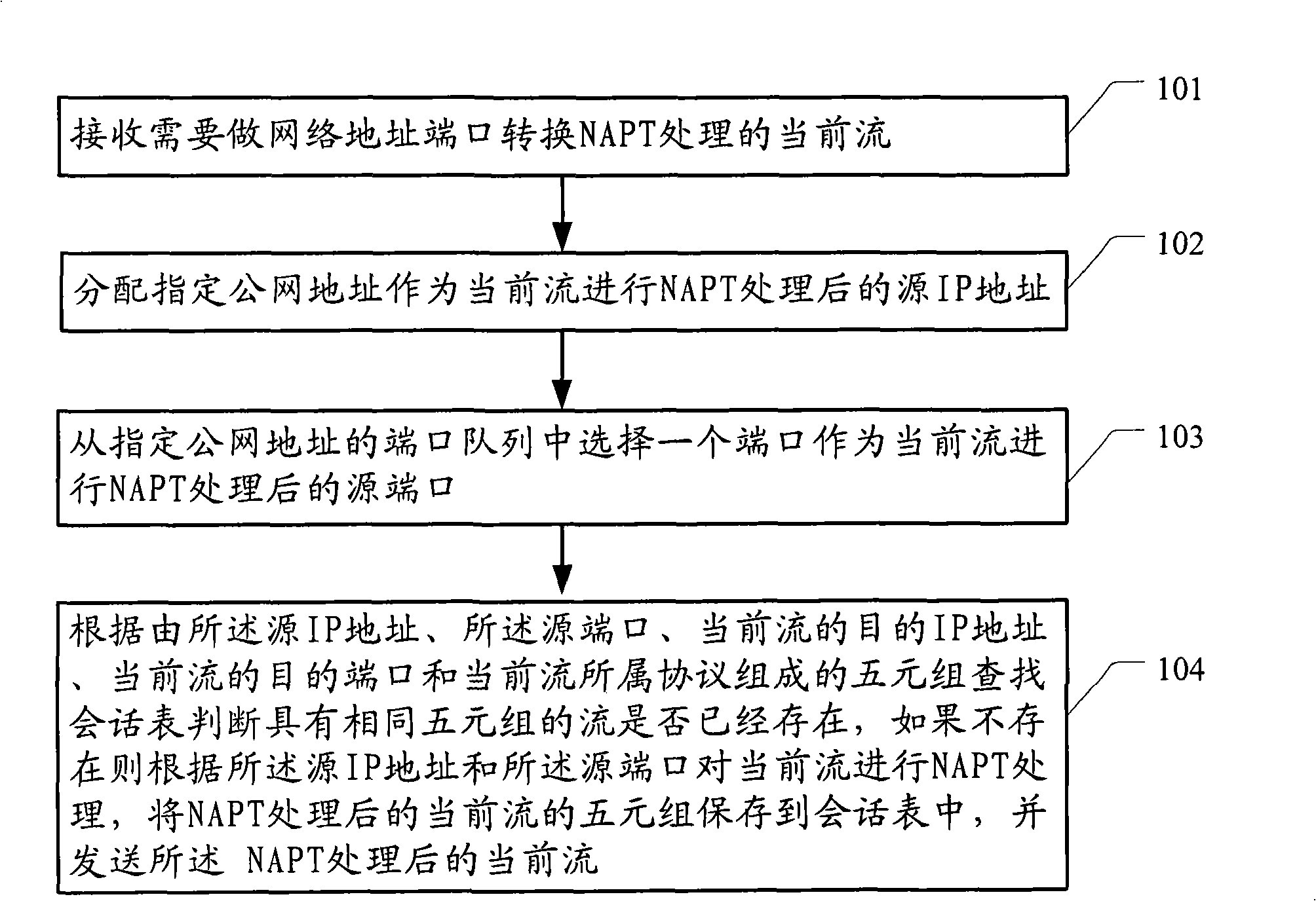 Method and apparatus for network port address conversion