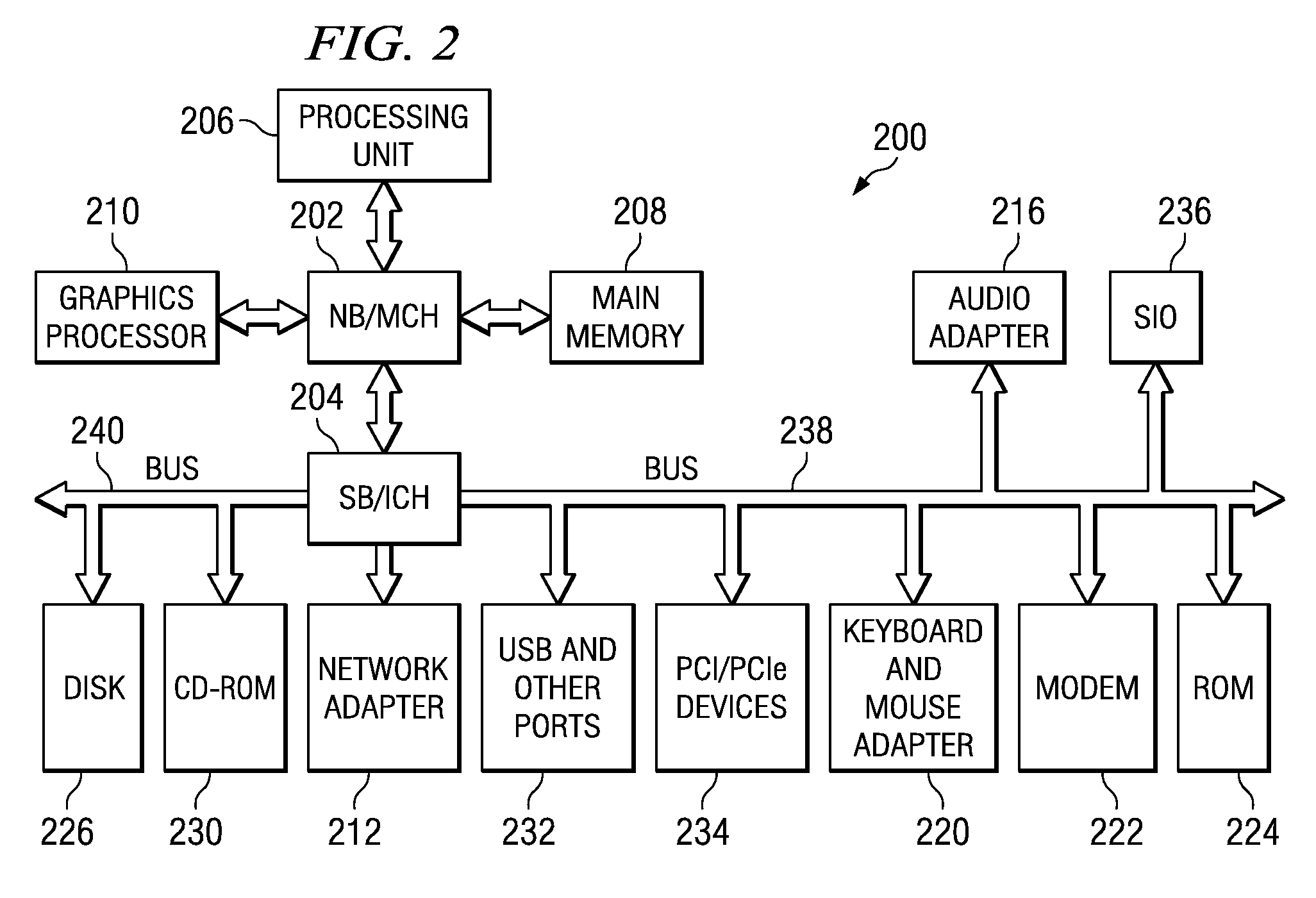 System and Method for Creating Global Sessions Across Converged Protocol Applications