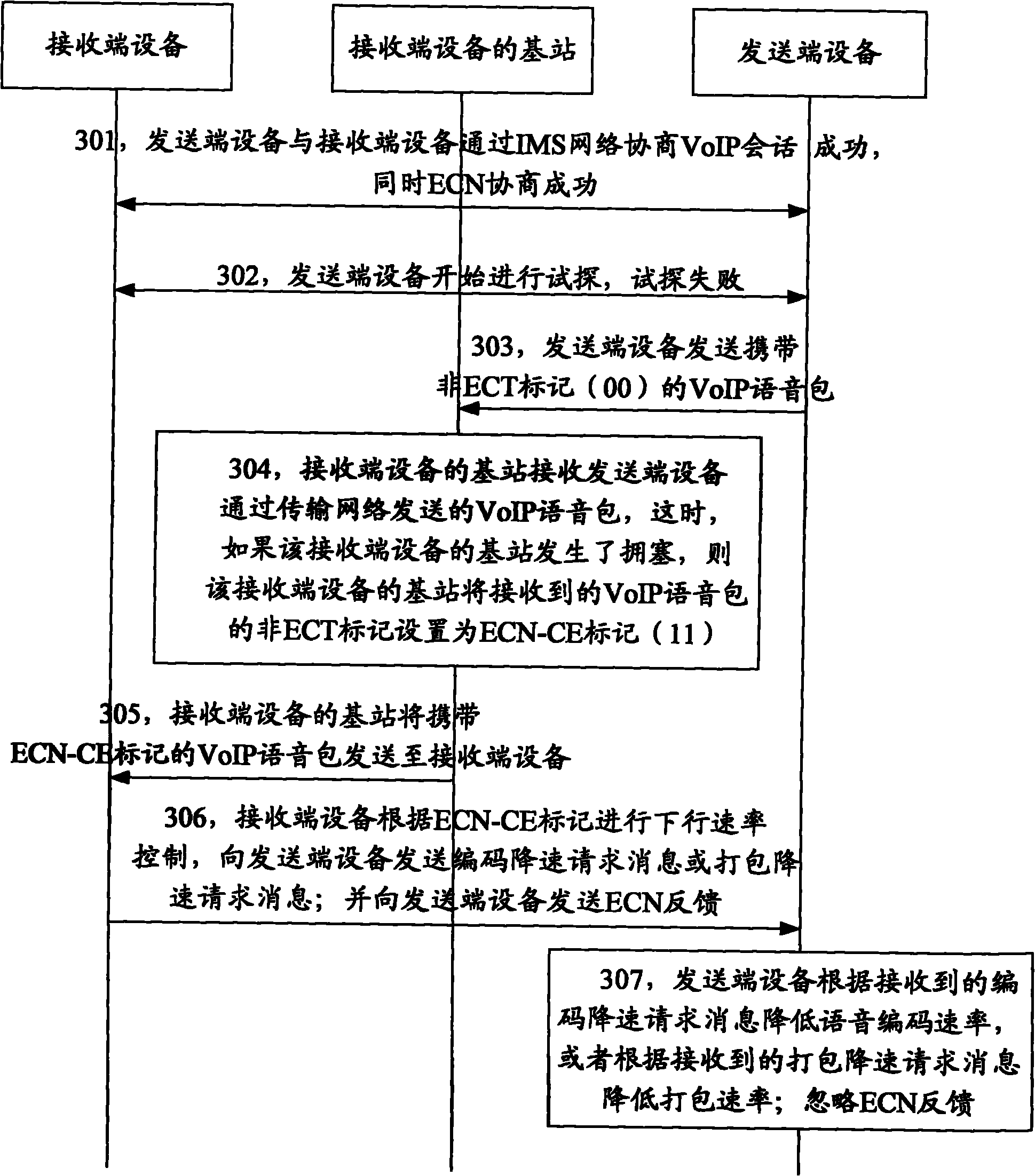 Speed adjusting method, system and coding scheme selection method and system thereof