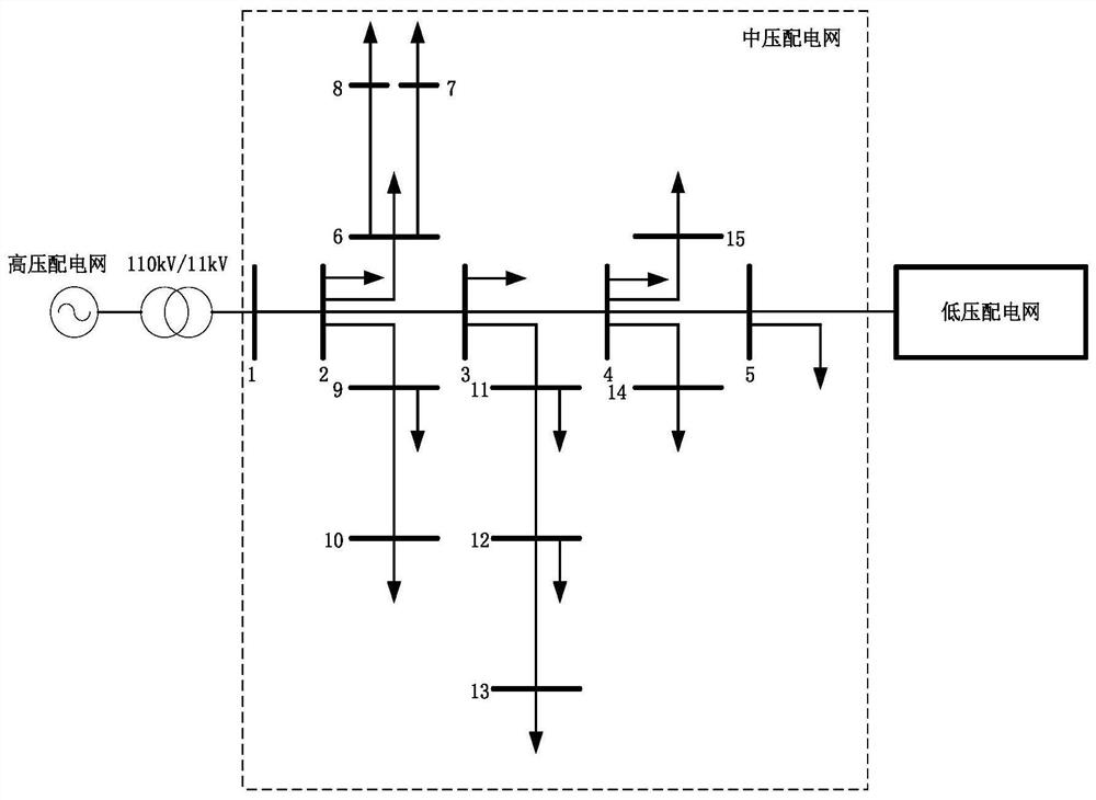 A transient voltage quantitative evaluation method for a power distribution network containing high-permeability wind power