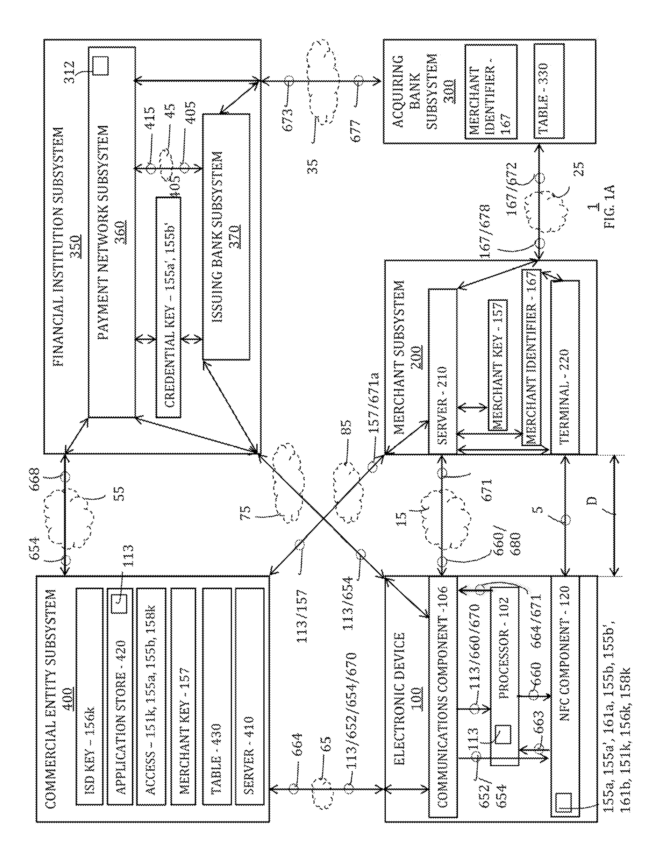 Multi-path communication of electronic device secure element data for online payments