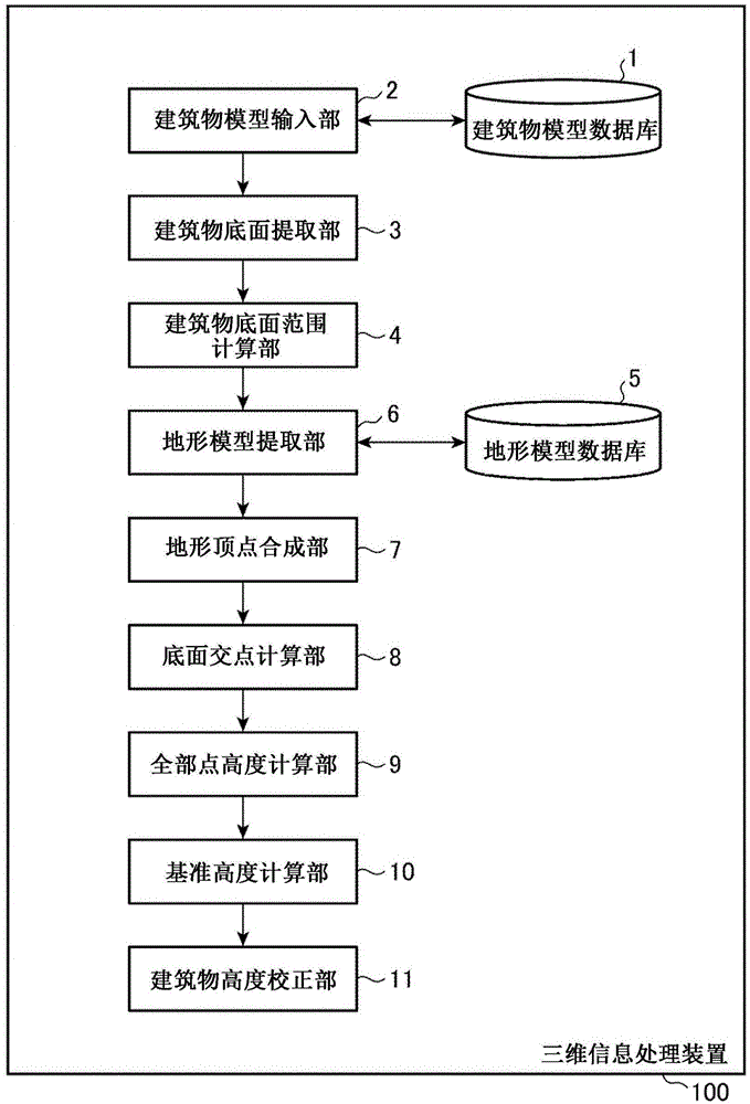 Three-dimensional information processing device