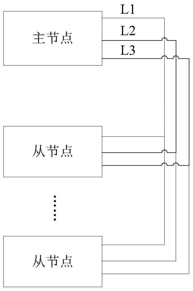 Full-duplex bus and train