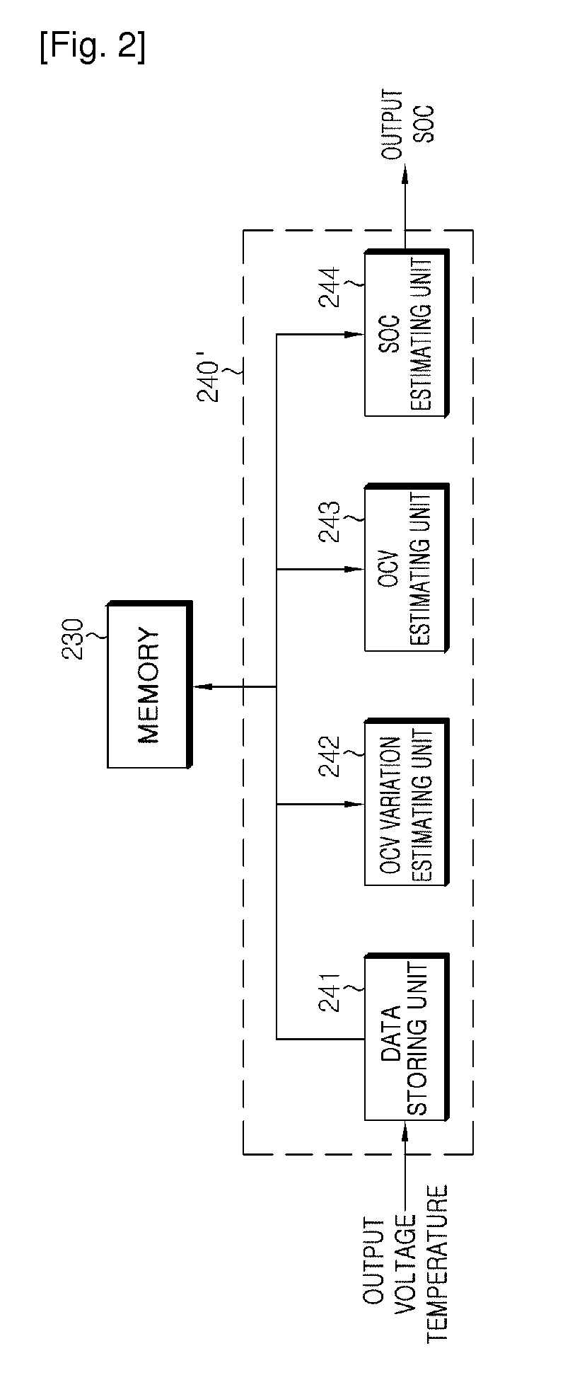 Apparatus for estimating open circuit voltage of battery, apparatus for estimating state of charge of battery, and method for controlling the same