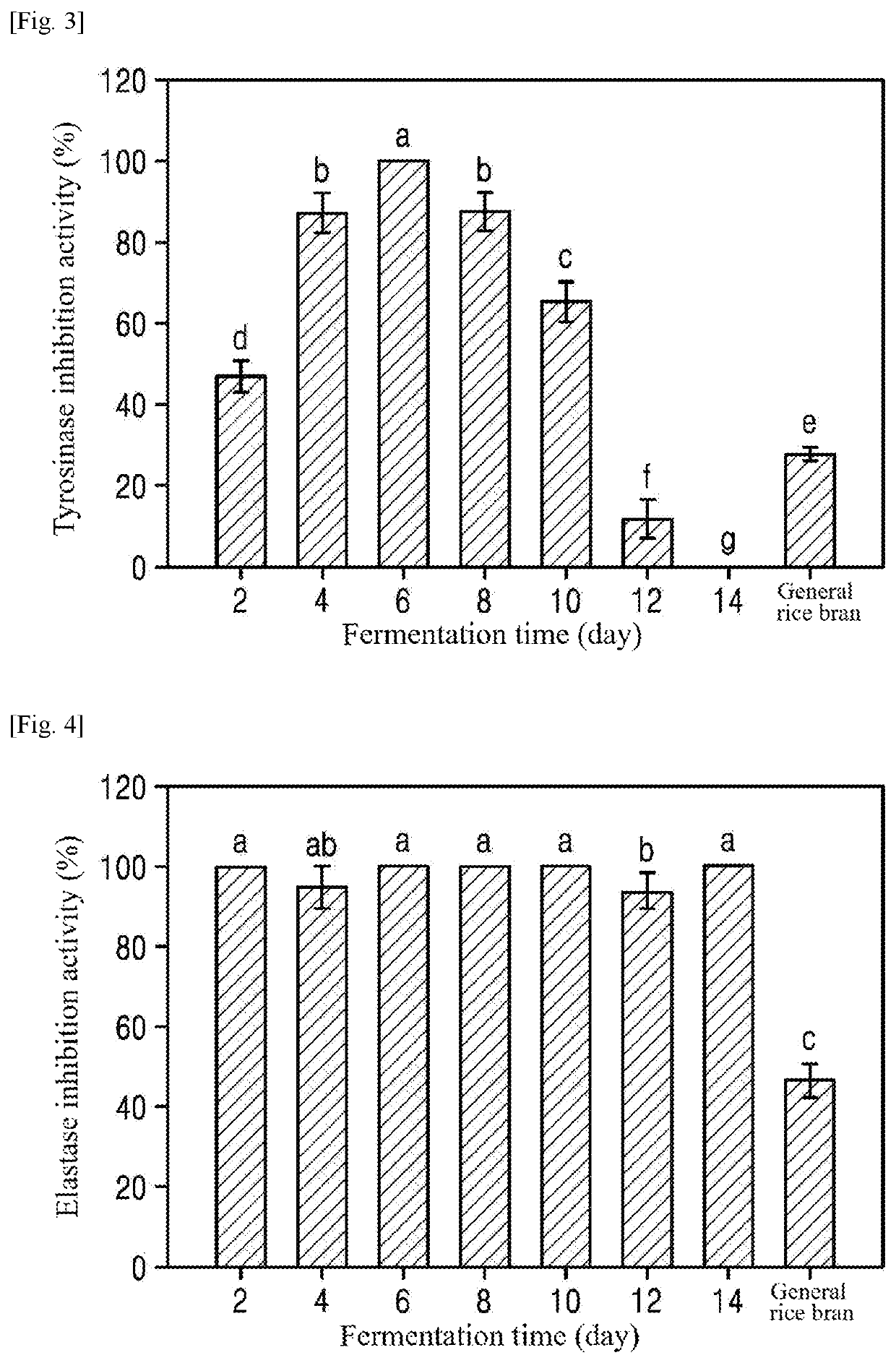 Antioxidant, skin-whitening and wrinkle-reducing multifunctional cosmetic composition containing fermented rice by-product extract or fraction thereof as active ingredient
