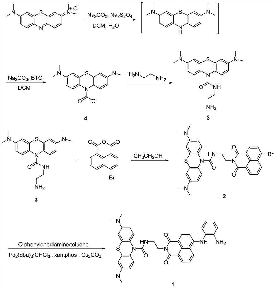 A kind of fluorescent probe molecule and its preparation method and application