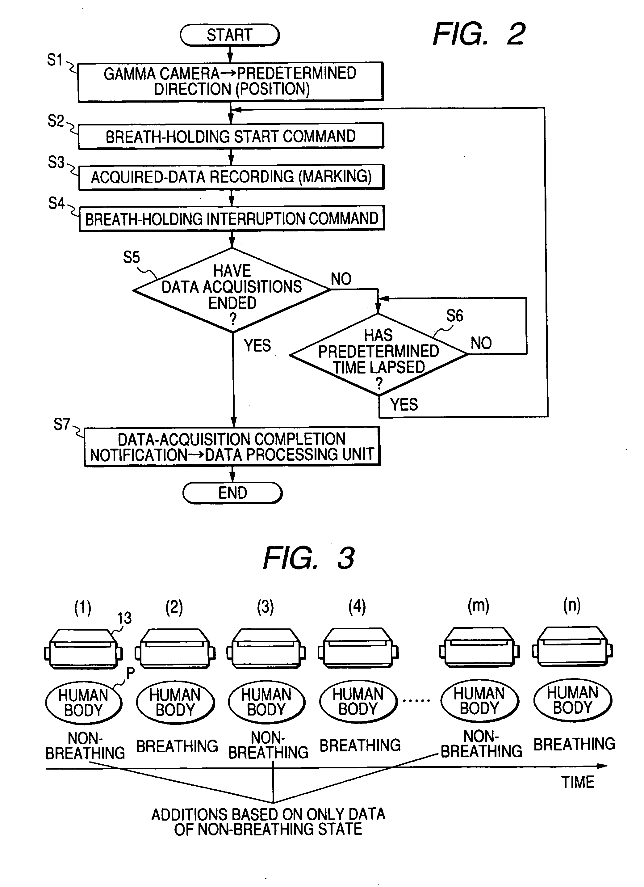 Nuclear medical diagnostic equipment and data acquisition method for nuclear medical diagnosis
