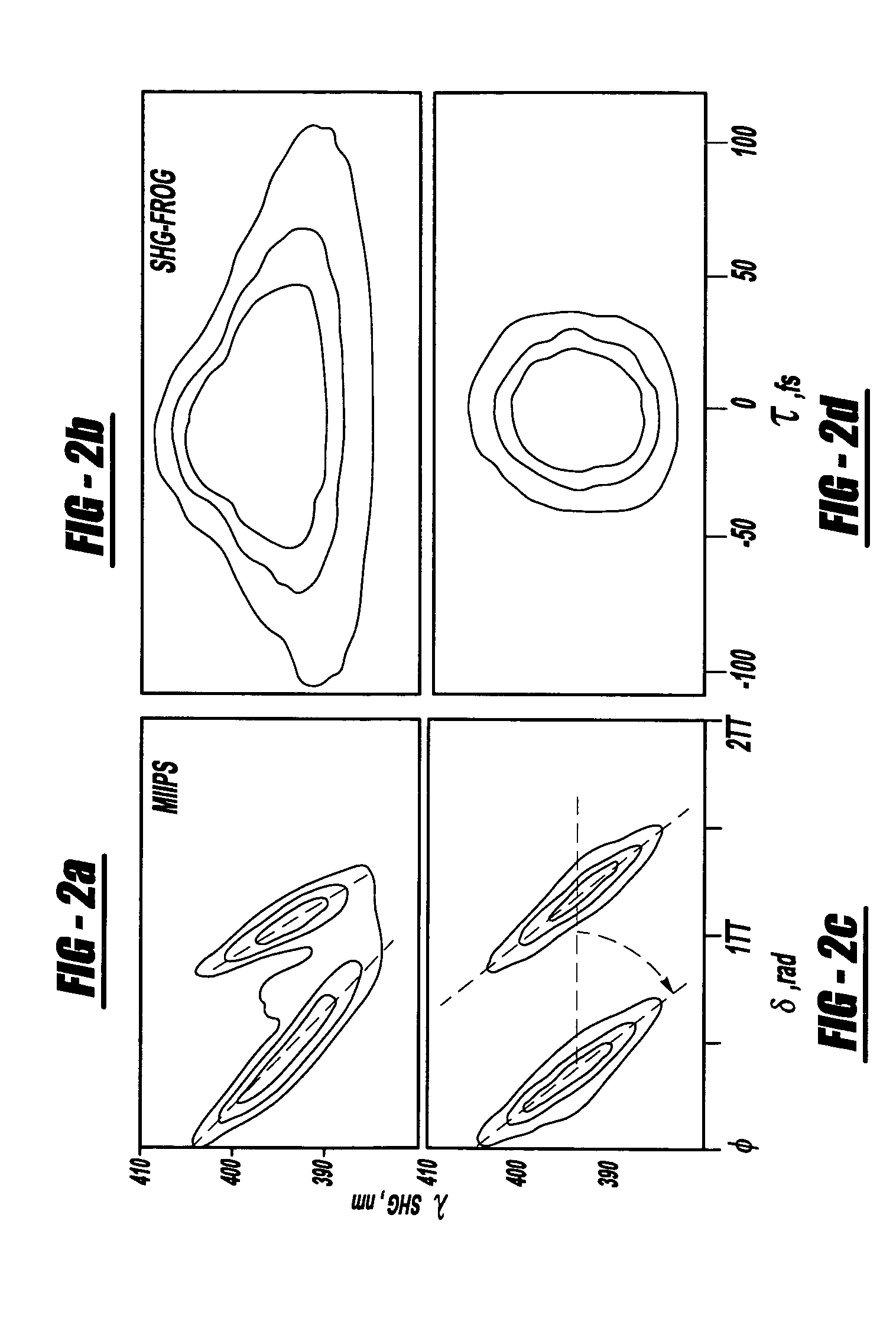 Laser system using ultra-short laser pulses