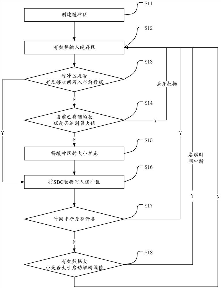 Real-time streaming data processing method, device, equipment and storage medium