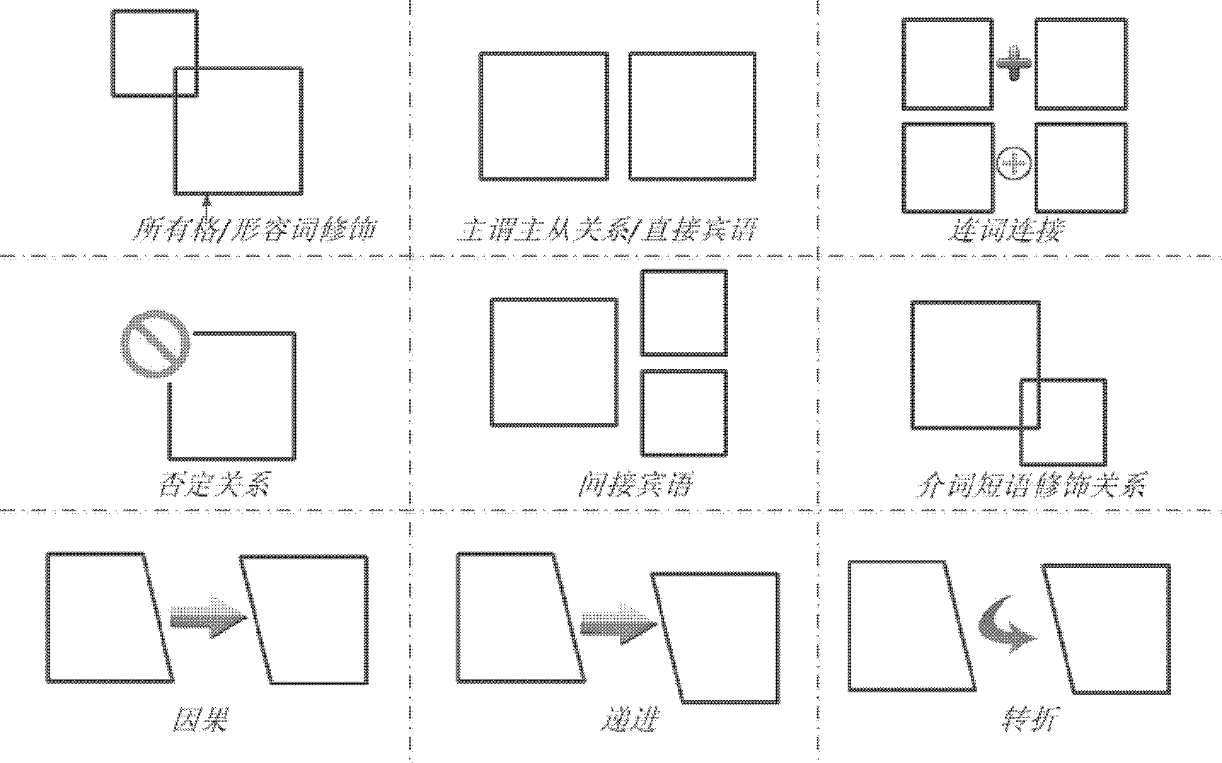 Method and system for instant messaging with visual messaging assistance