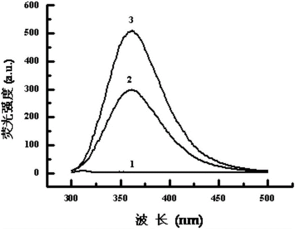 Multi-targeted modified gene-loaded compound, preparation method and application