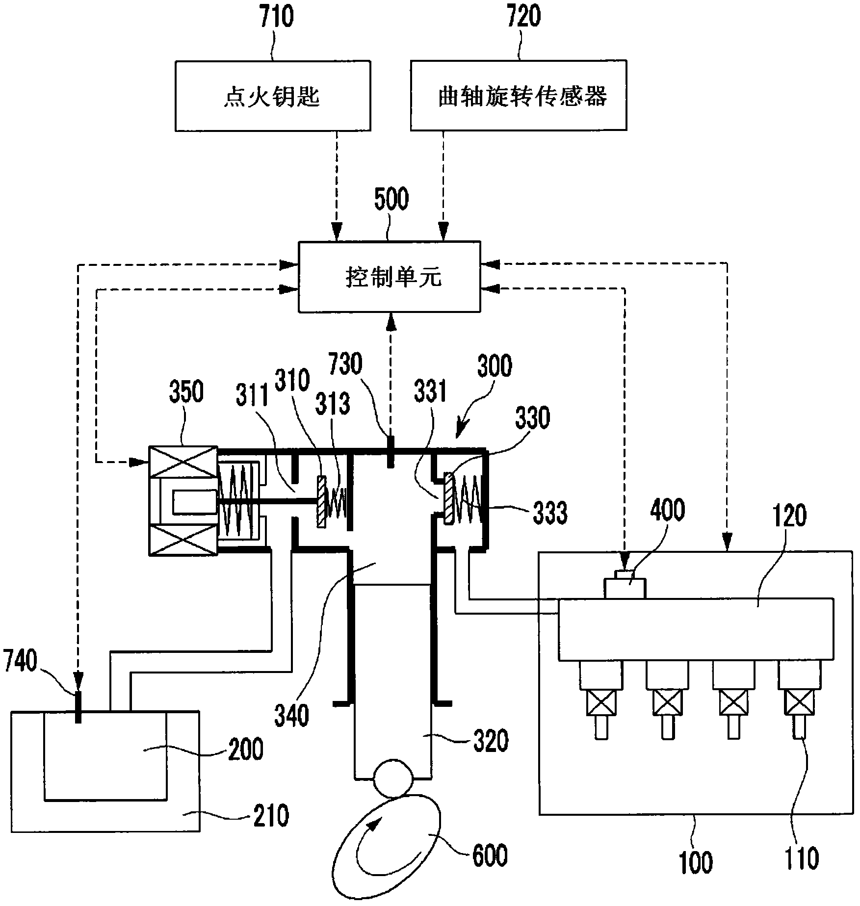 Control system and control method of gasoline direct injection engine