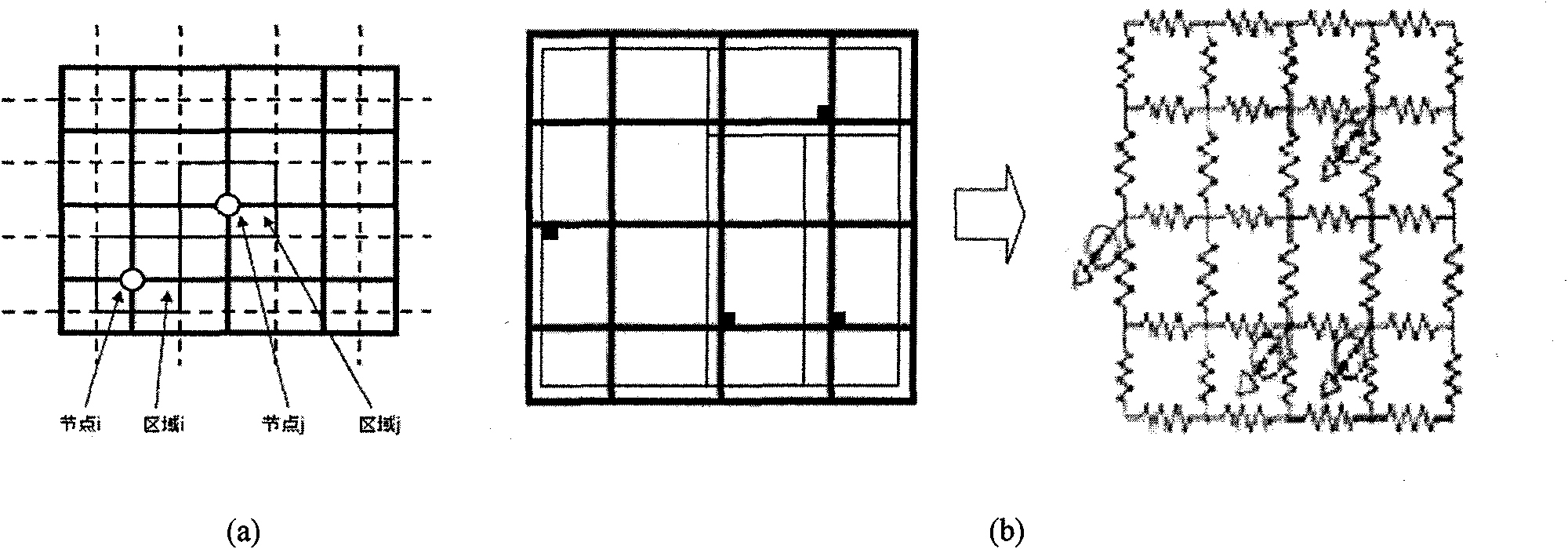 Collaborative design method for power/ground network and layout planning based on pattern matching