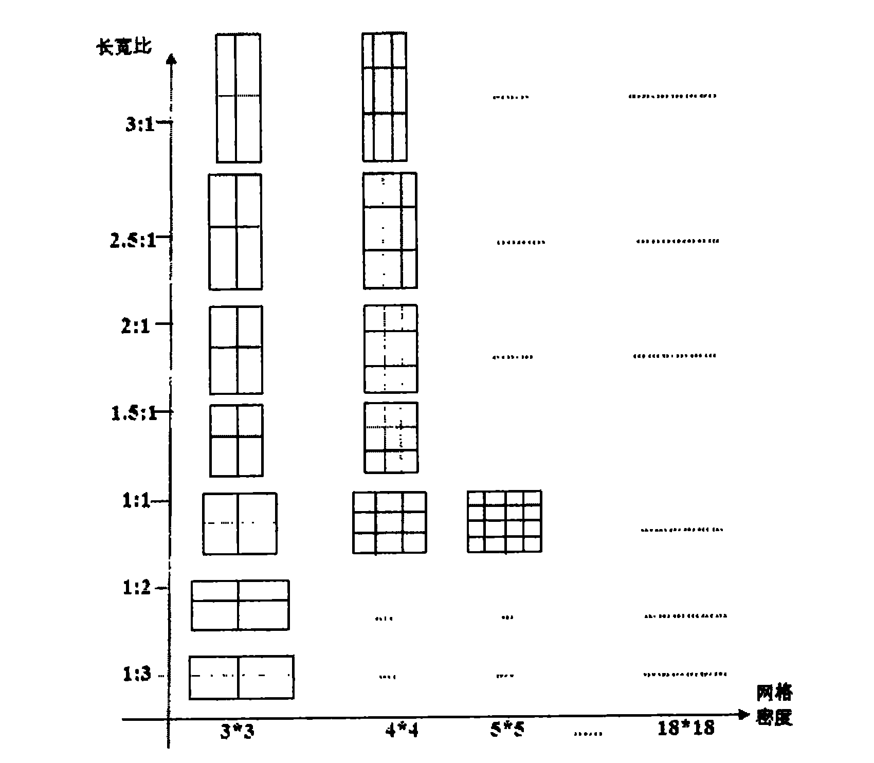 Collaborative design method for power/ground network and layout planning based on pattern matching