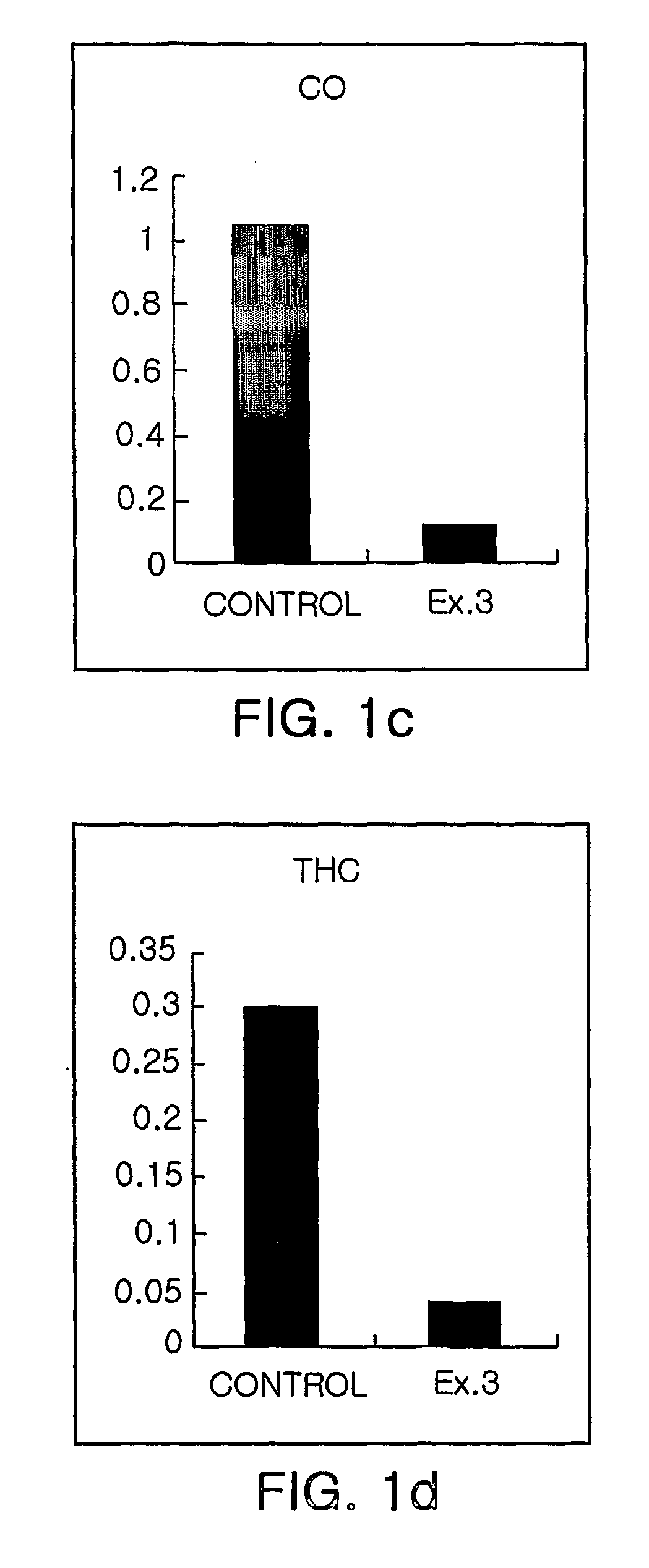 Catalytic filter for removing soot particulates from diesel engine exhaust and method of preparing the same
