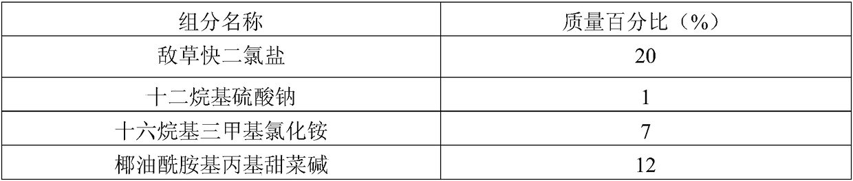 Soluble gel agent containing diquat dichloride and preparation method of soluble gel agent