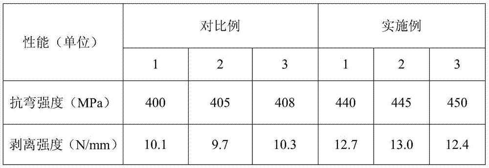 Preparation method of double-face copper pouring ceramic substrate