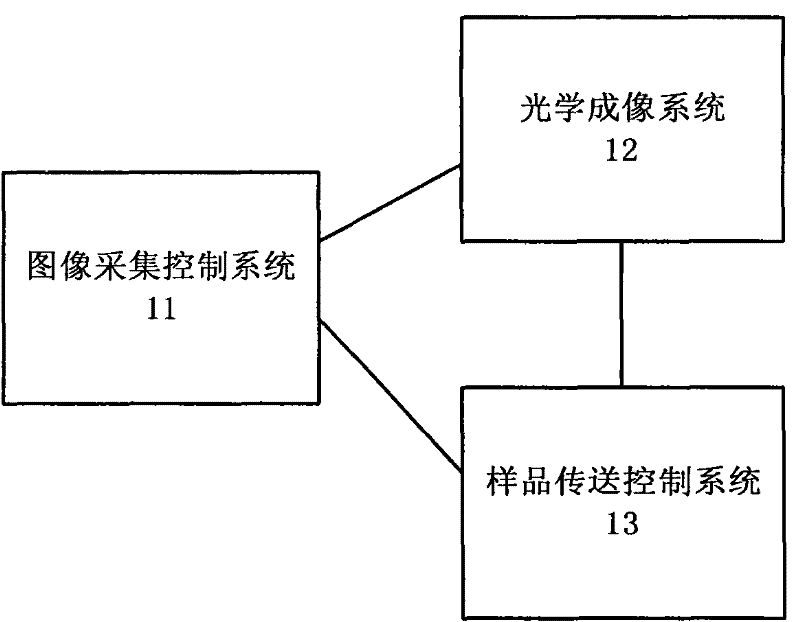 Automatic image data collecting system