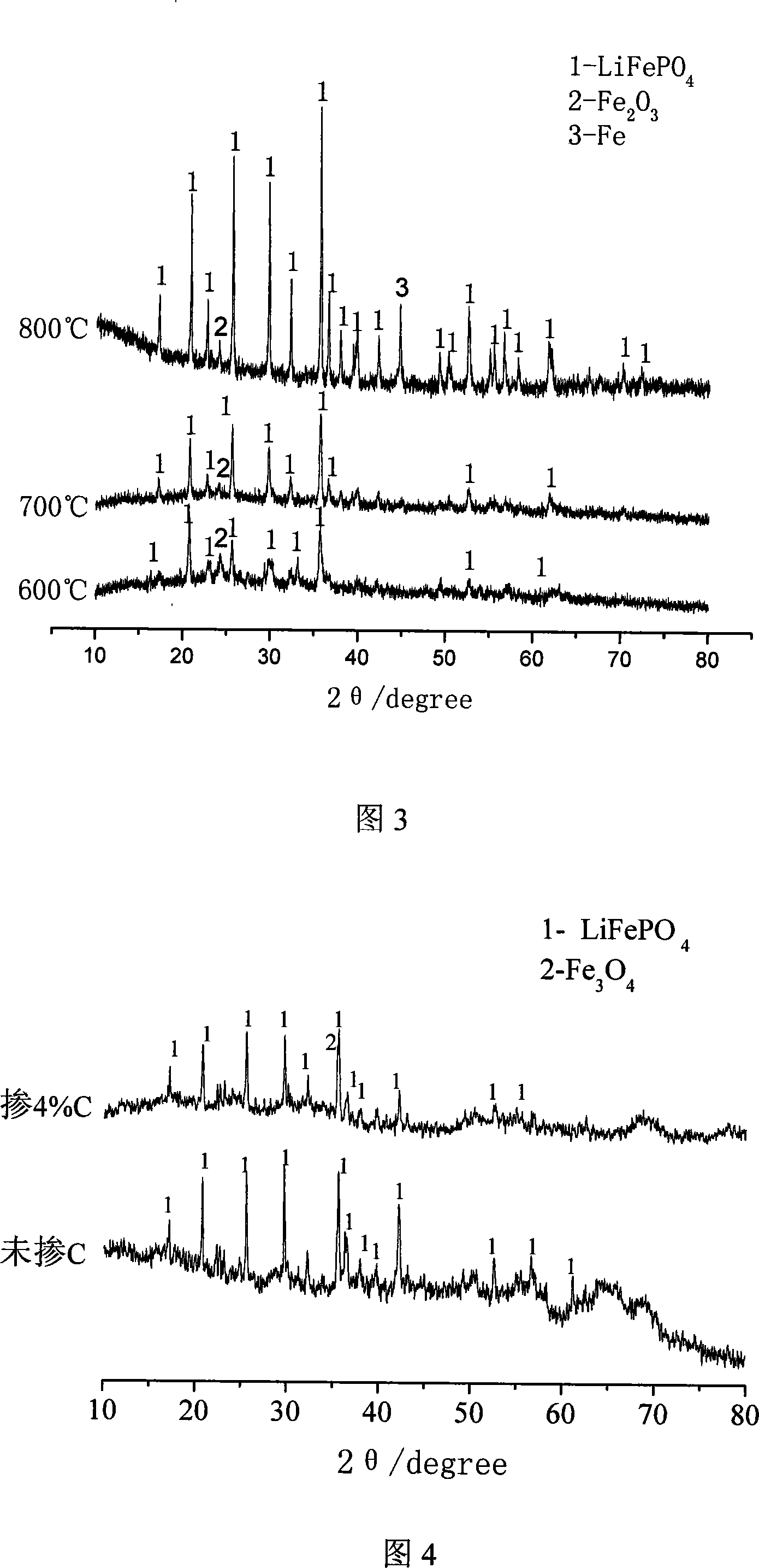 Method for producing high performance lithium ion battery anode material LiFePO4/C