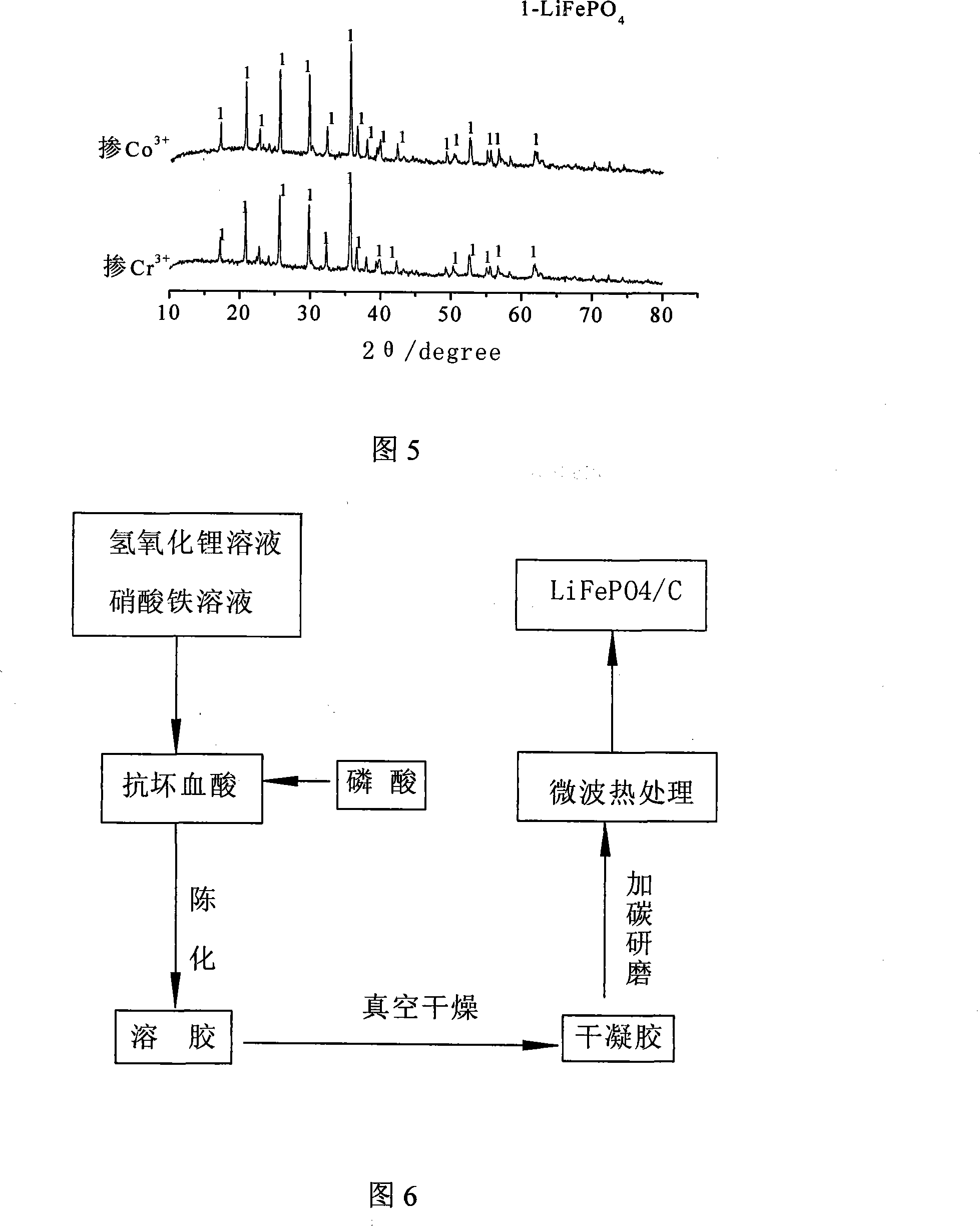 Method for producing high performance lithium ion battery anode material LiFePO4/C