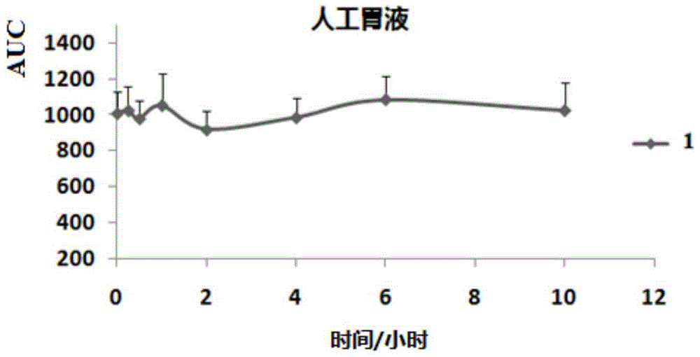 Multi-target tamibarotene derivative and its preparation method and application