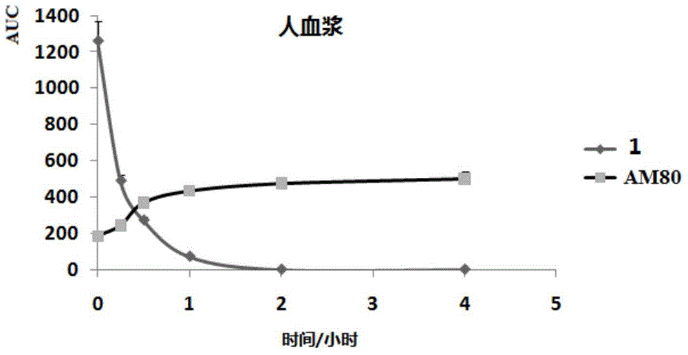 Multi-target tamibarotene derivative and its preparation method and application