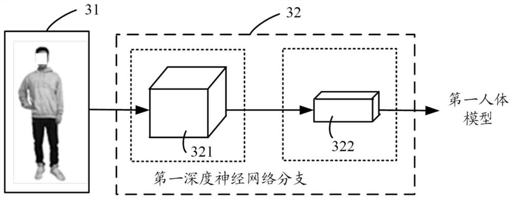 Three-dimensional human body reconstruction method and device, equipment and storage medium