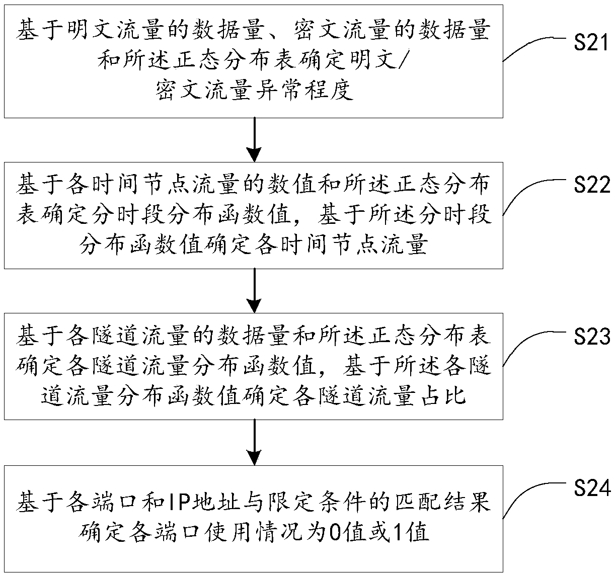 Power grid information security evaluation method and apparatus based on AHP and big data