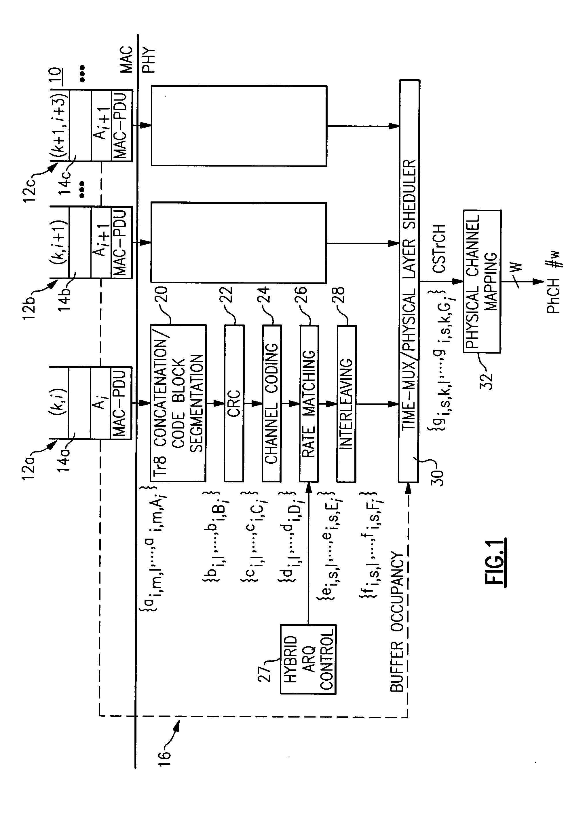 Transport channel multiplexing system and method