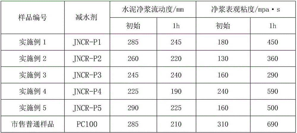 Polycarboxylate superplasticizer for reducing viscosity of high-grade concrete and preparation method thereof