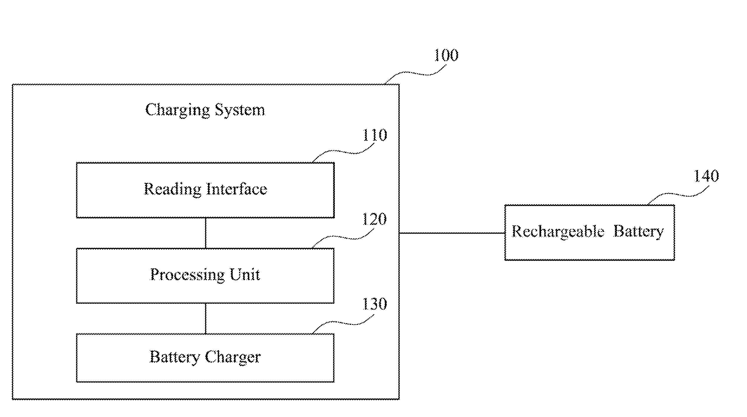 Charging method for adjusting charging current