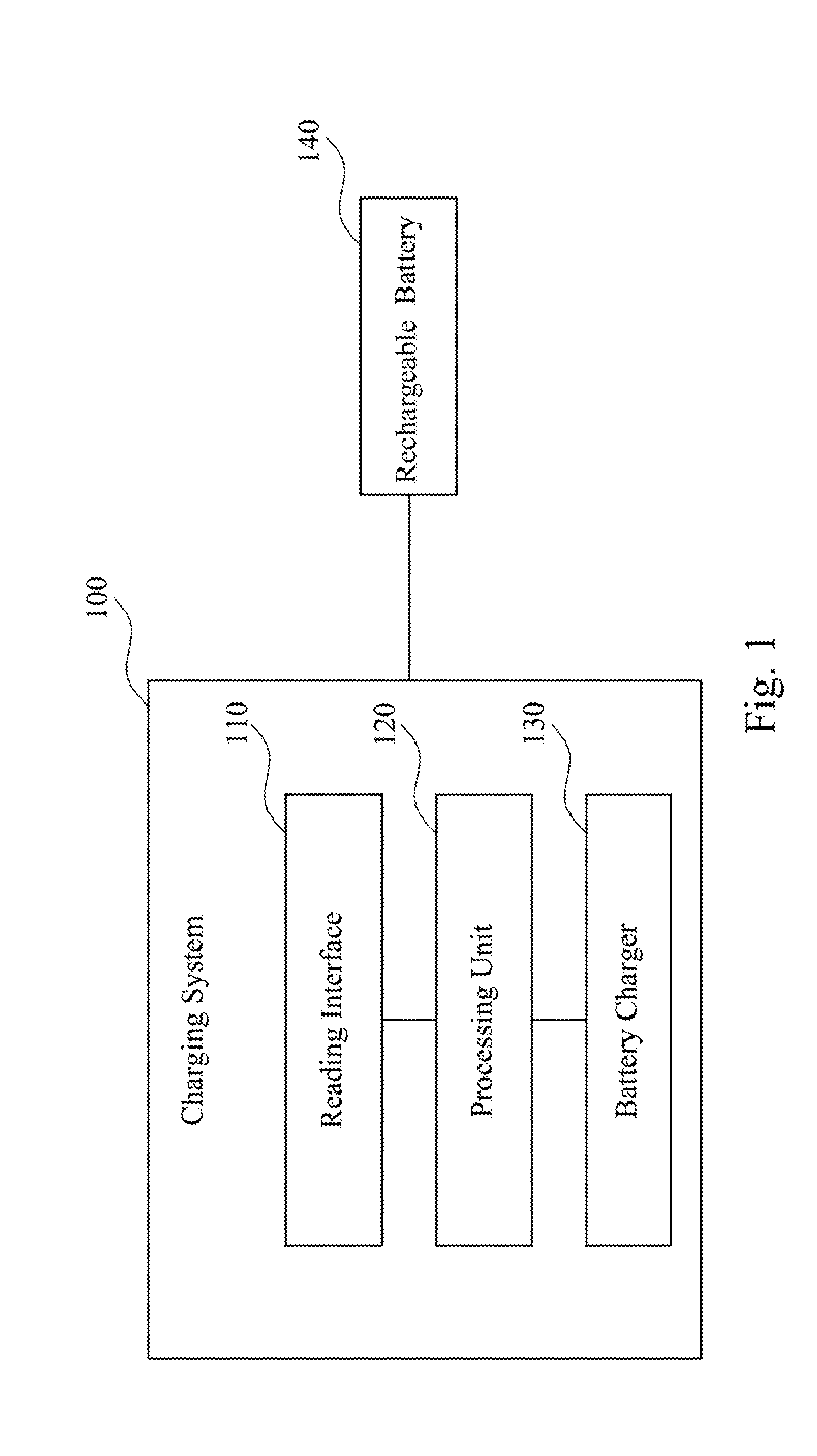 Charging method for adjusting charging current