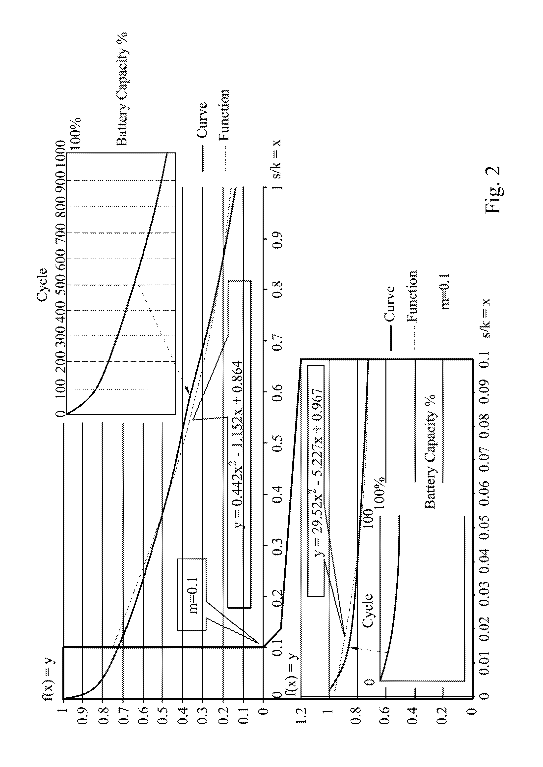 Charging method for adjusting charging current