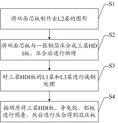 Mixed laminating board with three-layer HDI (high density interconnect) board and aluminum substrate and manufacturing method thereof