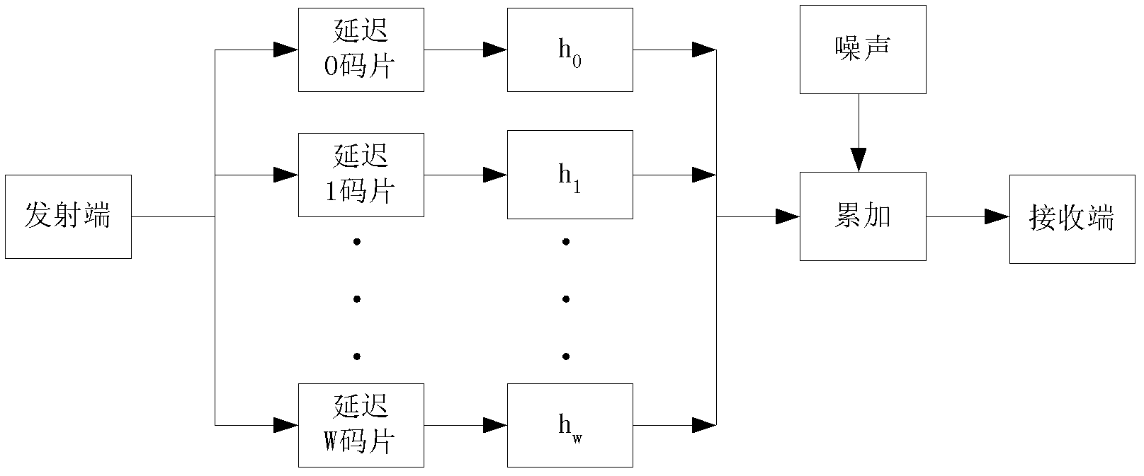 Method and device for post-treatment of TD-SCDMA (Time Division-Synchronous Code Division Multiple Access) channel estimation