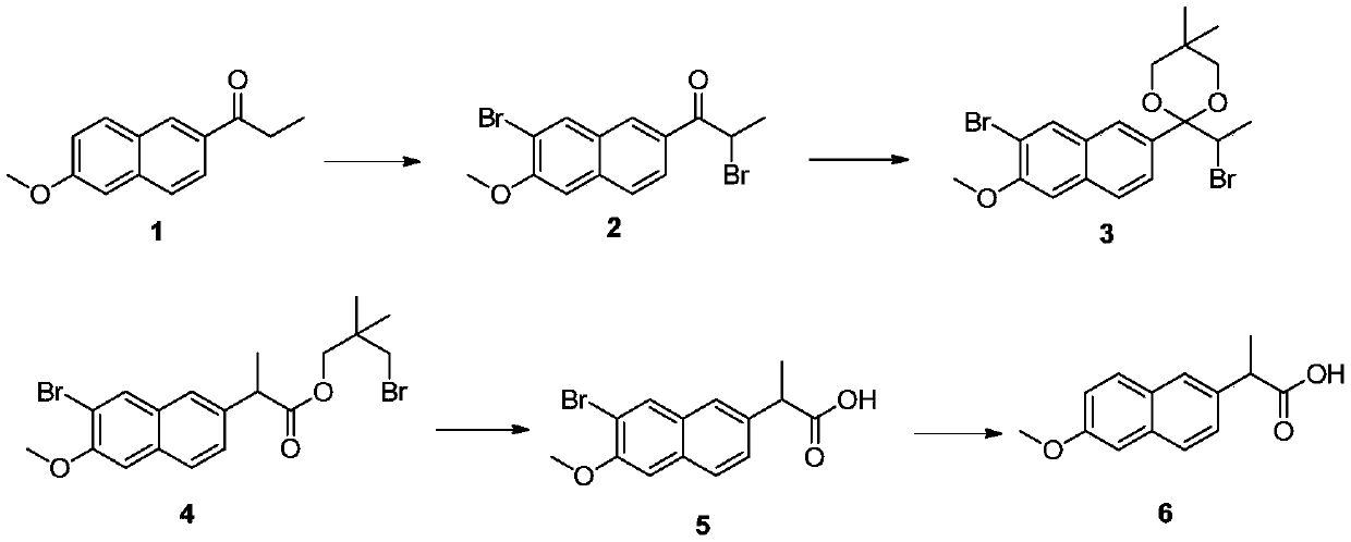 D, L-naproxen one-pot synthesis method