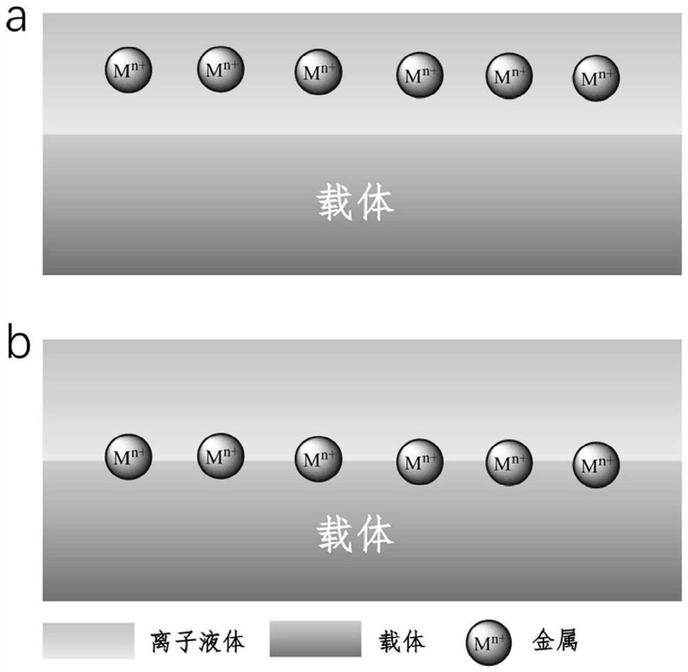 A kind of supported ionic liquid catalyst and its preparation method and application